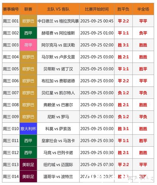 全面指南:如何快速查询世界杯比分 全面指南:如何快速查询世界杯比分