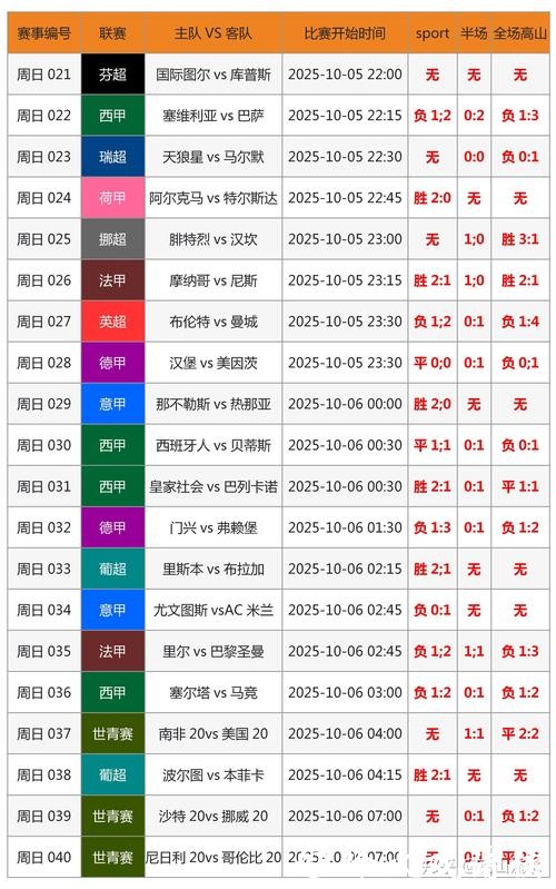 全面解读世界杯大小球投注策略分析